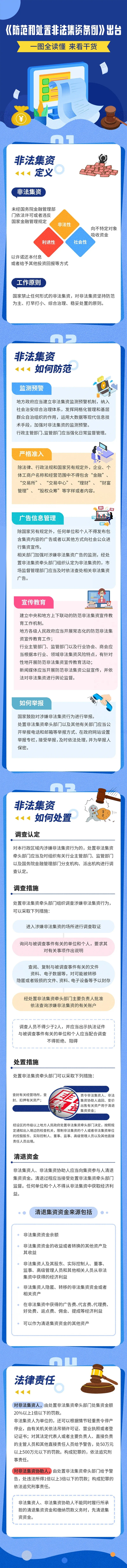 一图读懂《防范和处置非法集资条例》.jpg